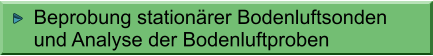 Raumklima-Messungen (Temperatur, Feuchte, Luftgeschwindigkeit) Beprobung stationrer Bodenluftsonden und Analyse der Bodenluftproben